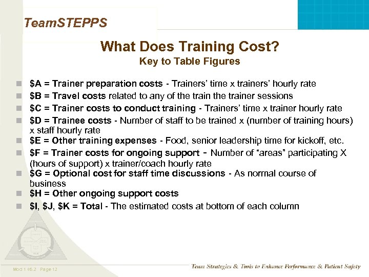 Team. STEPPS What Does Training Cost? Key to Table Figures n n n n