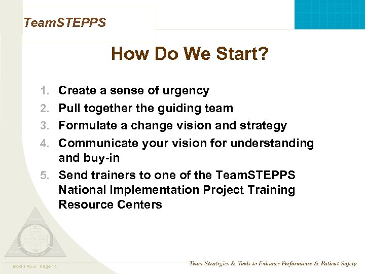 Team. STEPPS How Do We Start? 1. Create a sense of urgency 2. Pull