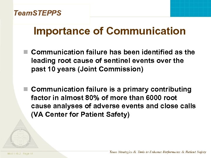 Team. STEPPS Importance of Communication n Communication failure has been identified as the leading