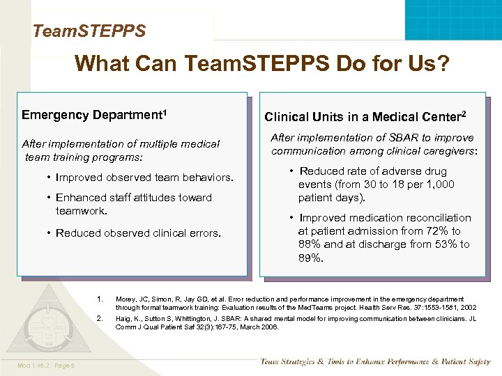 Team. STEPPS What Can Team. STEPPS Do for Us? Emergency Department 1 Clinical Units