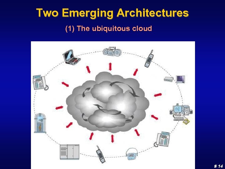 Two Emerging Architectures (1) The ubiquitous cloud # 14 