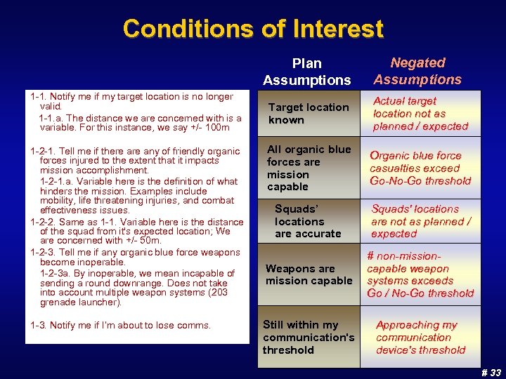 Conditions of Interest Plan Assumptions 1 -1. Notify me if my target location is