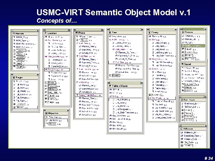 USMC-VIRT Semantic Object Model v. 1 Concepts of… # 34 