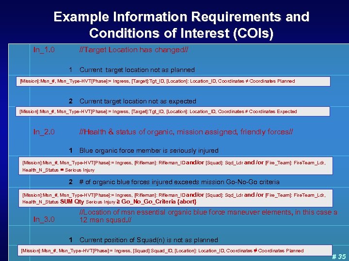 Example Information Requirements and Conditions of Interest (COIs) In_1. 0 //Target Location has changed//