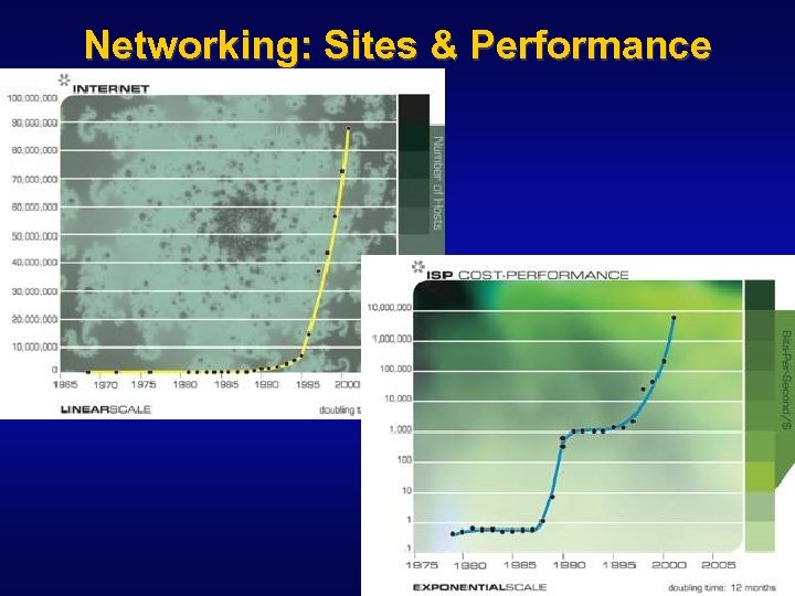 Networking: Sites & Performance #5 