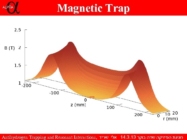 Magnetic Trap Antihydrogen Trapping and Resonant Interactions, חגיגת הפיזיקה שדה בוקר 31. 3. 41