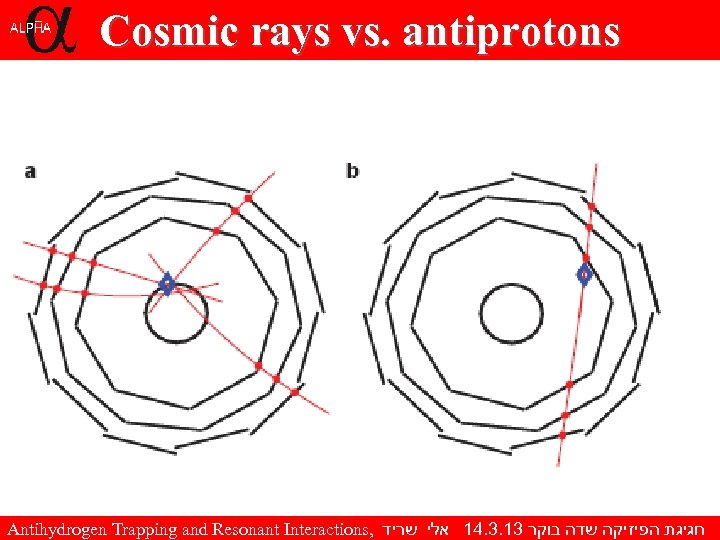 Cosmic rays vs. antiprotons Antihydrogen Trapping and Resonant Interactions, חגיגת הפיזיקה שדה בוקר 31.