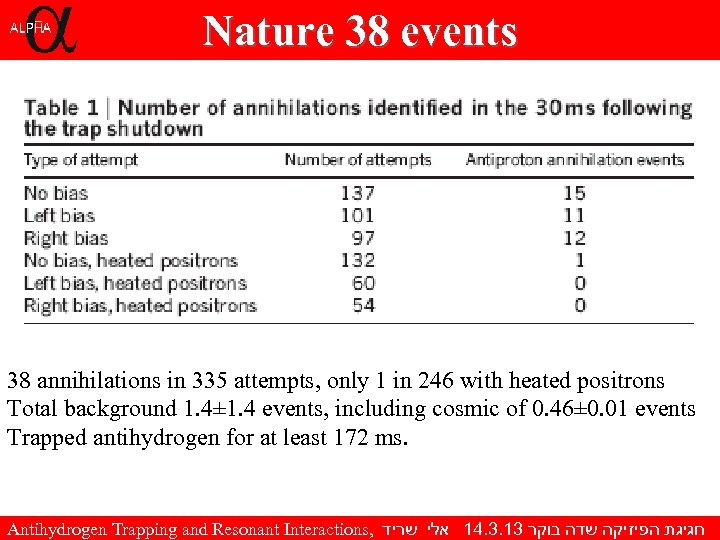 Nature 38 events 38 annihilations in 335 attempts, only 1 in 246 with heated