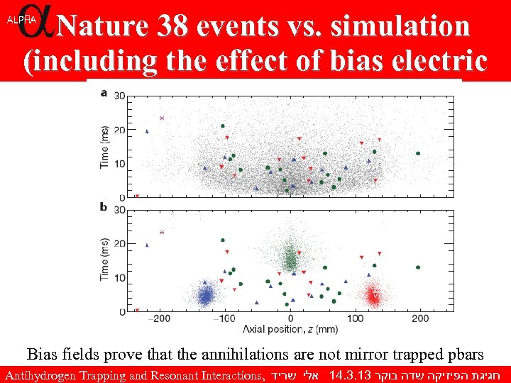 Nature 38 events vs. simulation (including the effect of bias electric fields) Bias fields