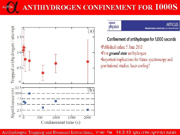 ANTIHYDROGEN CONFINEMENT FOR 1000 S Antihydrogen Trapping and Resonant Interactions, חגיגת הפיזיקה שדה בוקר