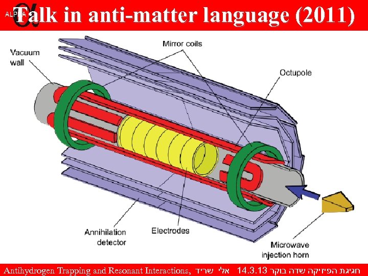 Talk in anti-matter language (2011) Antihydrogen Trapping and Resonant Interactions, חגיגת הפיזיקה שדה בוקר