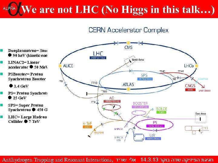 We are not LHC (No Higgs in this talk…) Duoplasmatron= Source 90 ke. V