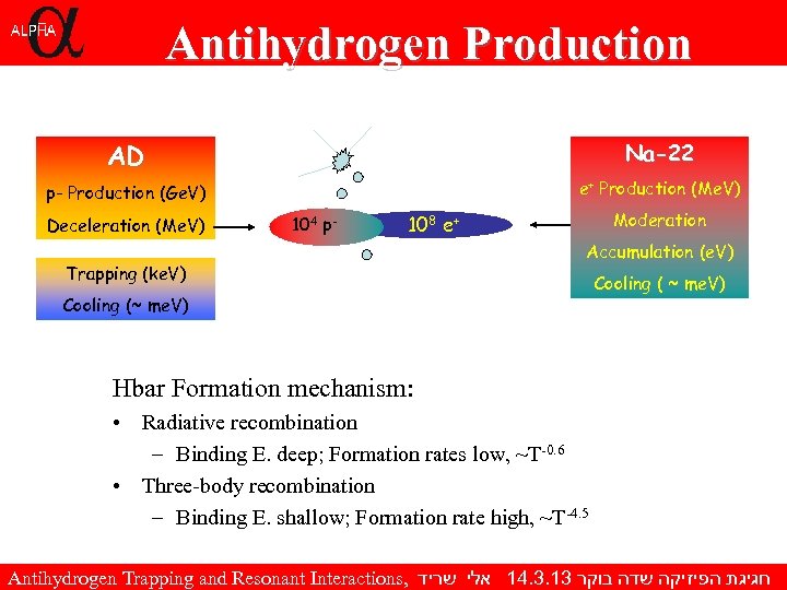 Antihydrogen Production AD Na-22 p- Production (Ge. V) e+ Production (Me. V) Deceleration (Me.