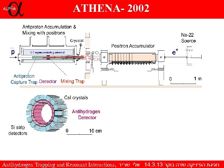 ATHENA- 2002 Antihydrogen Trapping and Resonant Interactions, חגיגת הפיזיקה שדה בוקר 31. 3. 41