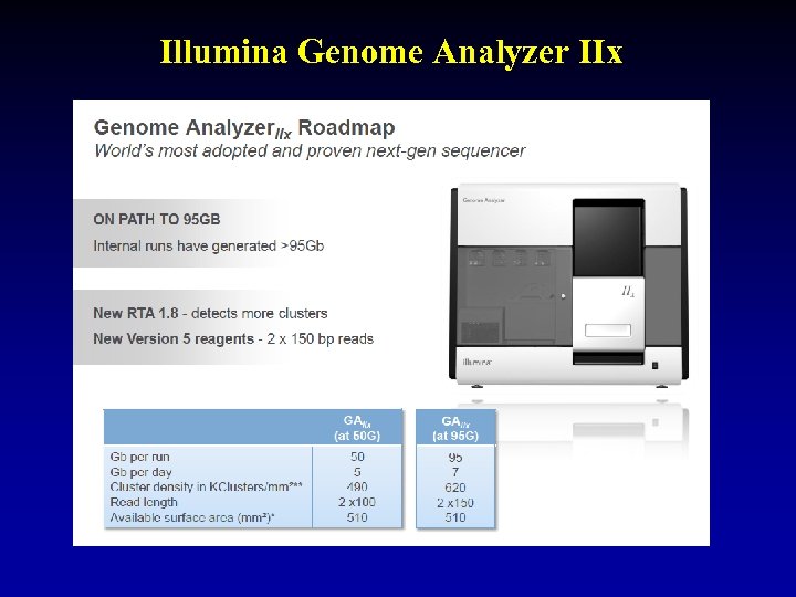 Illumina Genome Analyzer IIx 