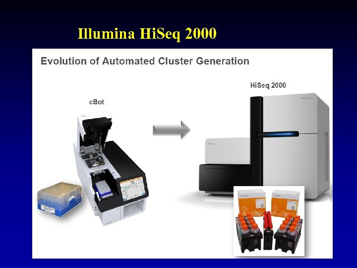 Illumina Hi. Seq 2000 