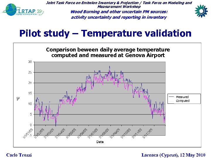 Joint Task Force on Emission Inventory & Projection / Task Force on Modeling and