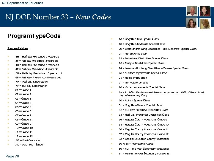 NJ Department of Education NJ DOE Number 33 – New Codes Program. Type. Code