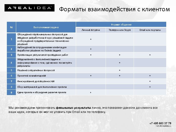 Выполняемый клиент. Формат взаимодействия с клиентом. Формат взаимодействия с заказчиком. Формат взаимоотношений с заказчиком. Форматы взаимодействия с потребителем.