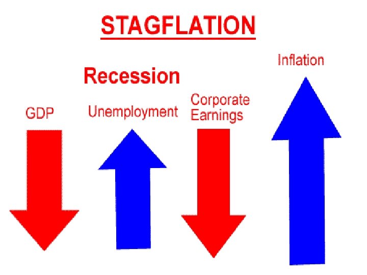STAGFLATION 