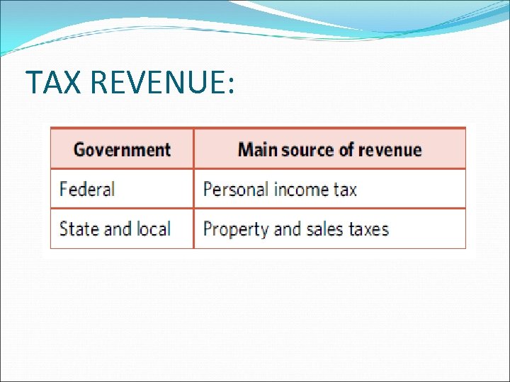 TAX REVENUE: 