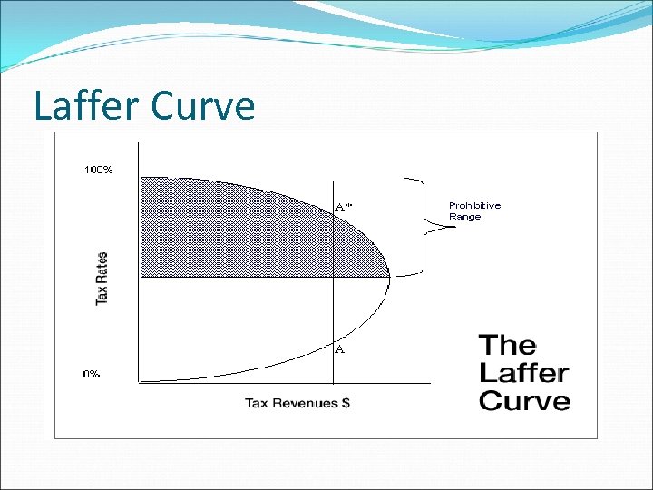 Laffer Curve 