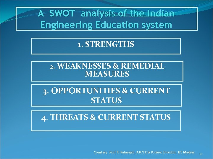 A SWOT analysis of the Indian Engineering Education system 1. STRENGTHS 2. WEAKNESSES &