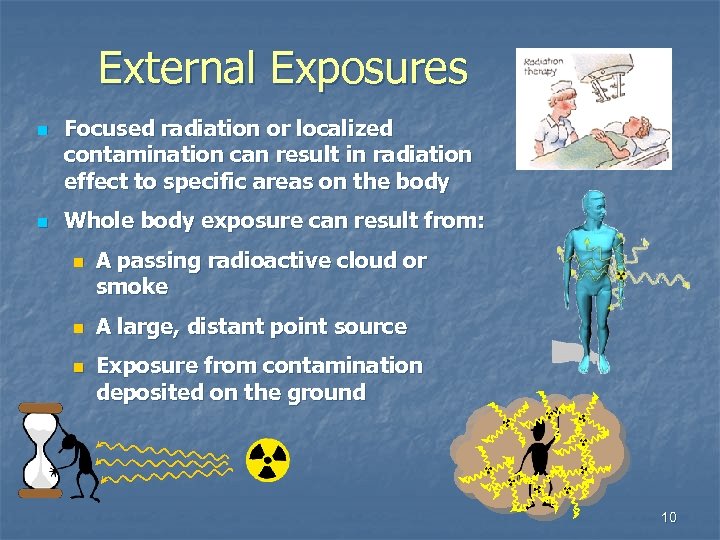 External Exposures n n Focused radiation or localized contamination can result in radiation effect