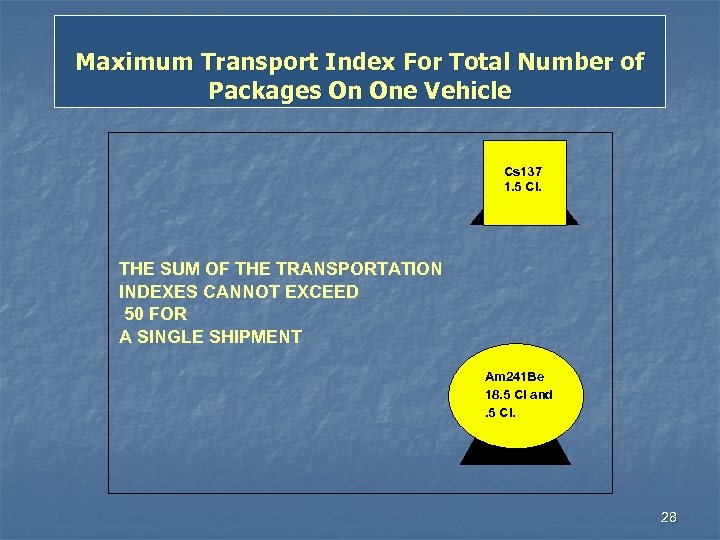 Maximum Transport Index For Total Number of Packages On One Vehicle Cs 137 1.