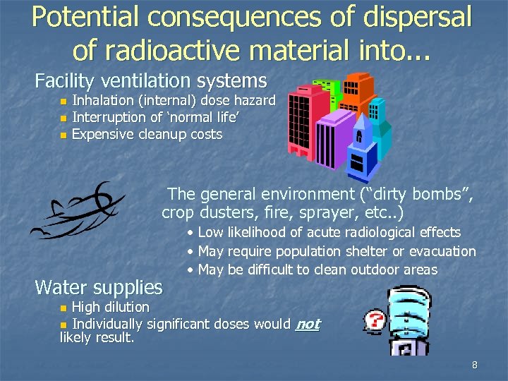 Potential consequences of dispersal of radioactive material into. . . Facility ventilation systems Inhalation