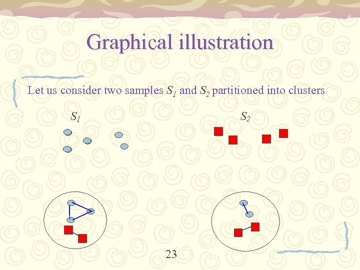 Graphical illustration Let us consider two samples S 1 and S 2 partitioned into