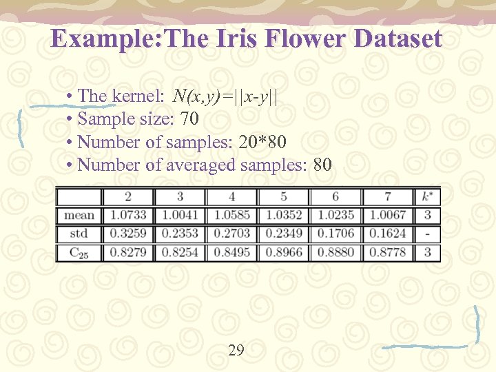Example: The Iris Flower Dataset • The kernel: N(x, y)=||x-y|| • Sample size: 70