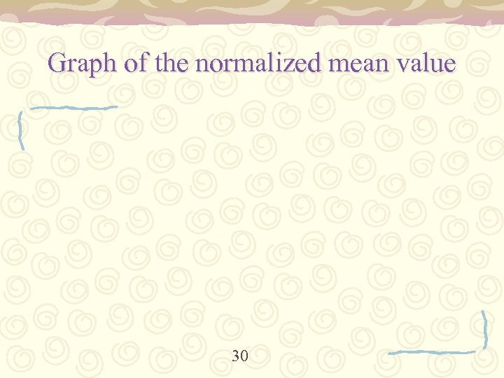 Graph of the normalized mean value 30 