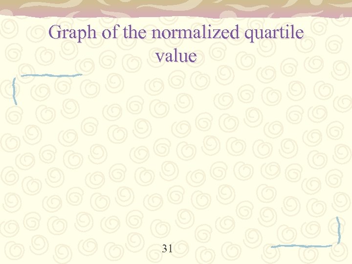 Graph of the normalized quartile value 31 
