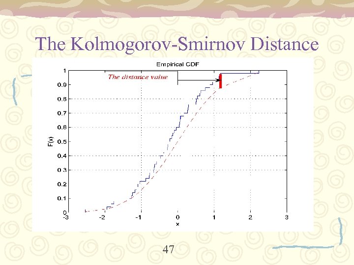 The Kolmogorov-Smirnov Distance 47 