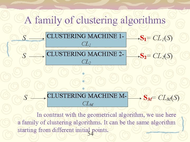 A family of clustering algorithms S CLUSTERING MACHINE 1 CL 1 S 1= CL