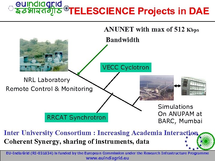 TELESCIENCE Projects in DAE ANUNET with max of 512 Kbps Bandwidth VECC Cyclotron NRL
