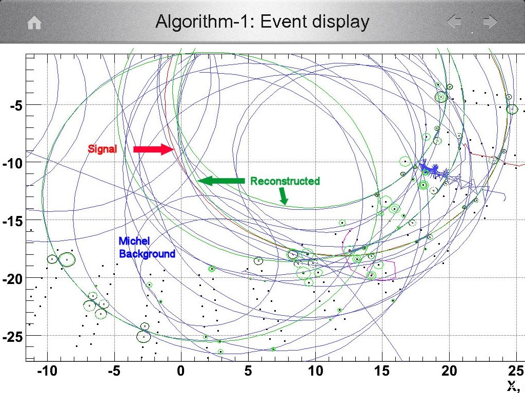 Algorithm-1: Event display 20 