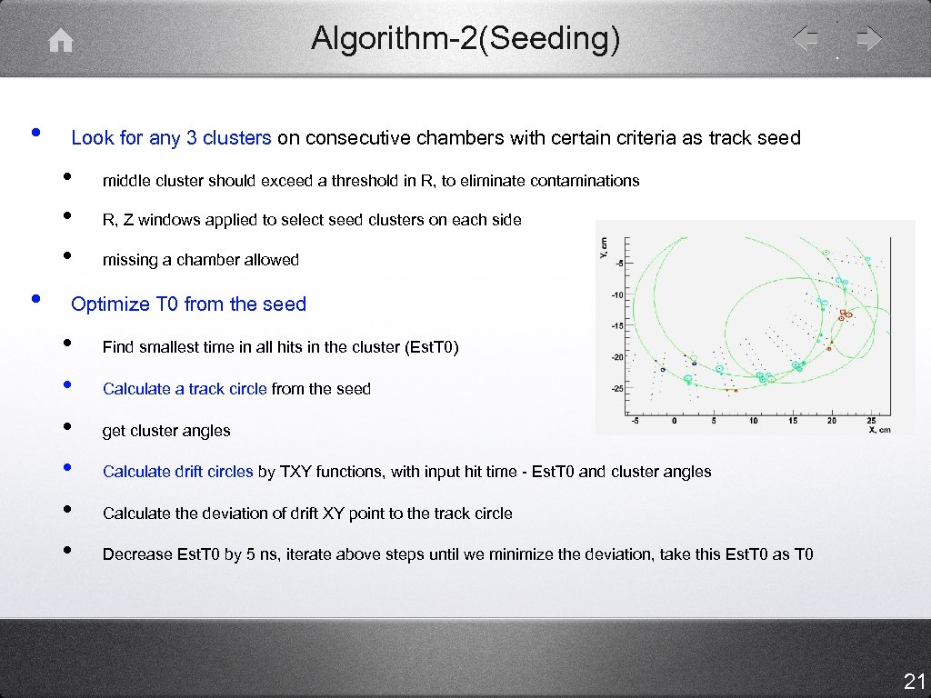 Algorithm-2(Seeding) • Look for any 3 clusters on consecutive chambers with certain criteria as