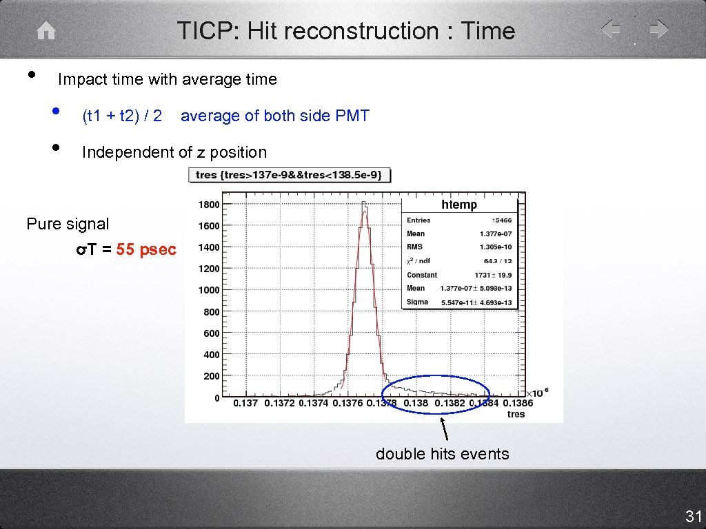 TICP: Hit reconstruction : Time • Impact time with average time • • (t