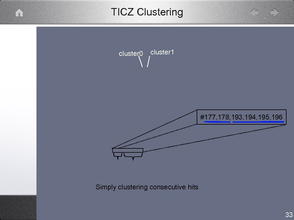 TICZ Clustering cluster 0 cluster 1 #177, 178, 193, 194, 195, 196 Simply clustering