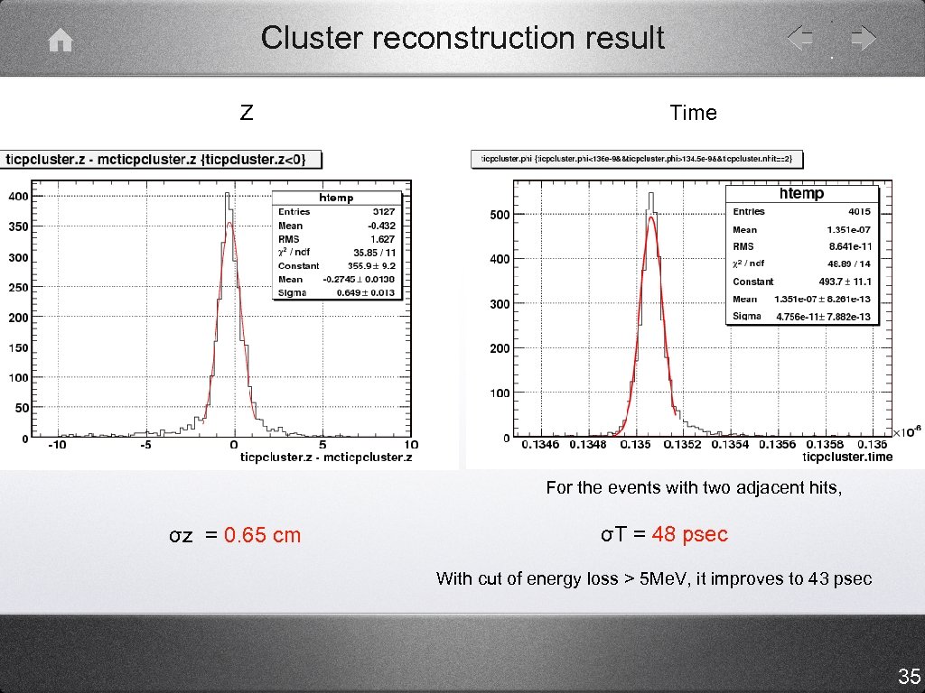 Cluster reconstruction result Z Time For the events with two adjacent hits, σz =