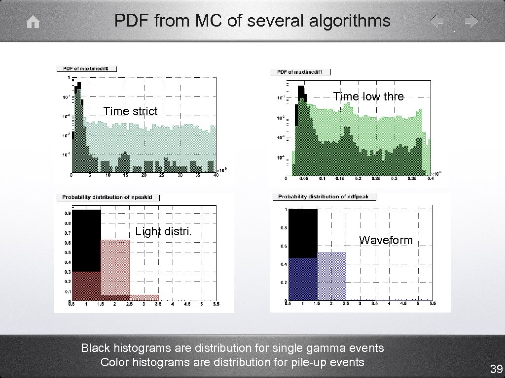 PDF from MC of several algorithms Time low thre Time strict Light distri. Waveform