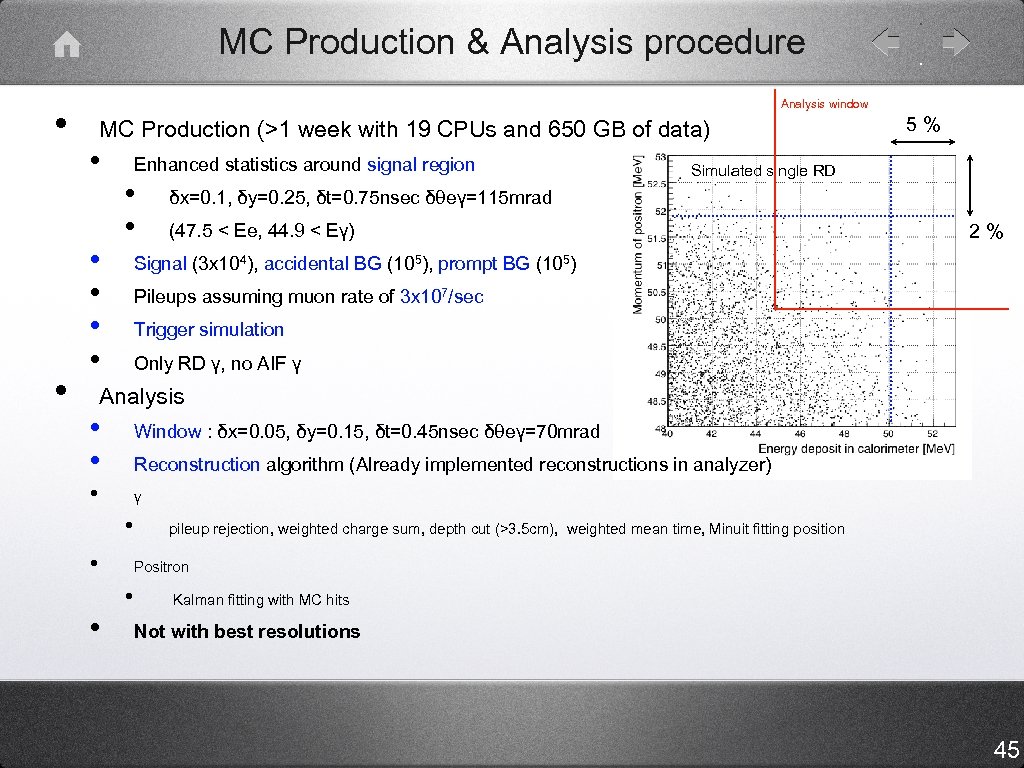 MC Production & Analysis procedure • • Analysis window MC Production (>1 week with