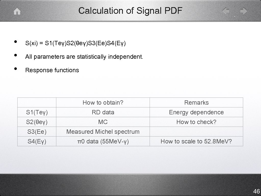 Calculation of Signal PDF • • • S(xi) = S 1(Teγ)S 2(θeγ)S 3(Ee)S 4(Eγ)