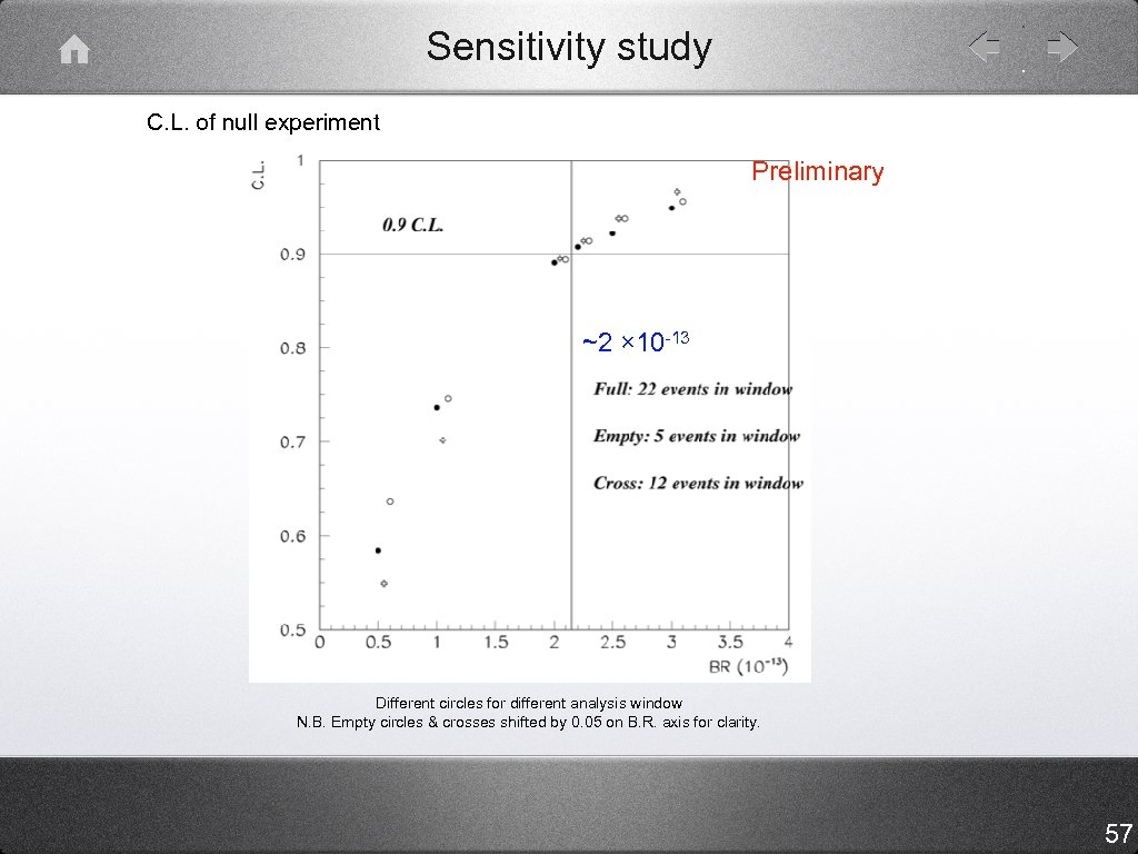 Sensitivity study C. L. of null experiment Preliminary ~2 × 10 -13 Different circles