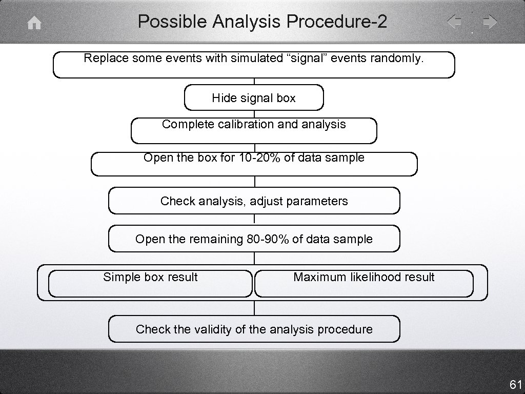 Possible Analysis Procedure-2 Replace some events with simulated “signal” events randomly. Hide signal box