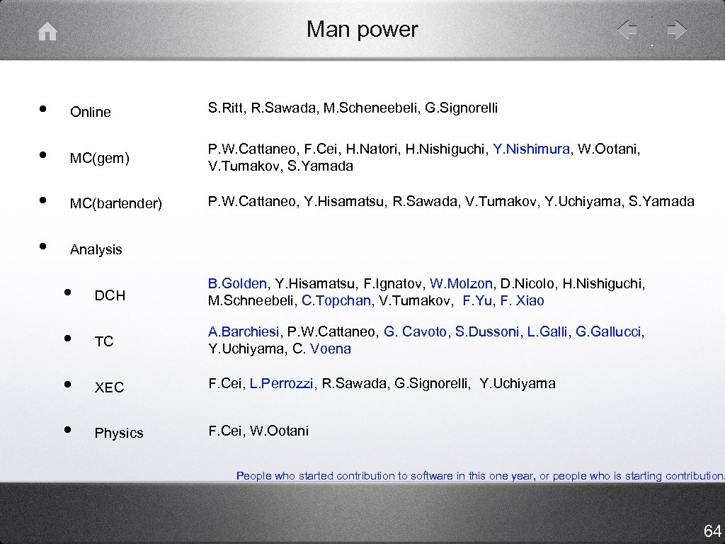 Man power • Online S. Ritt, R. Sawada, M. Scheneebeli, G. Signorelli • MC(gem)