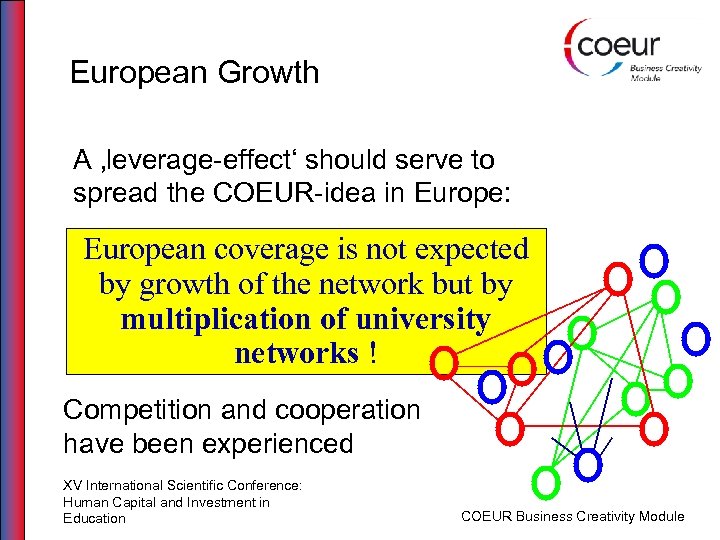 European Growth A ‚leverage-effect‘ should serve to spread the COEUR-idea in Europe: European coverage