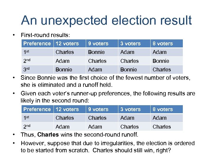 An unexpected election result • First-round results: Preference 12 voters 9 voters 3 voters